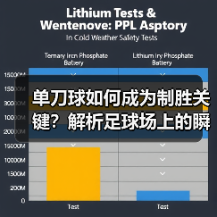 单刀球如何成为制胜关键?解析足球场上的瞬间艺术-图4 单刀球如何成为制胜关键?解析足球场上的瞬间艺术-图4