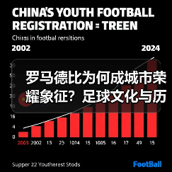 罗马德比为何成城市荣耀象征?足球文化与历史碰撞-图3 罗马德比为何成城市荣耀象征?足球文化与历史碰撞-图3