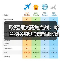 欧冠淘汰赛焦点战:哈兰德关键进球定调比赛走势-图4 欧冠淘汰赛焦点战:哈兰德关键进球定调比赛走势-图4
