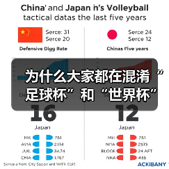 为什么大家都在混淆“足球杯”和“世界杯”?一次说清两者的核心区别-图2 为什么大家都在混淆“足球杯”和“世界杯”?一次说清两者的核心区别-图2