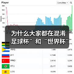 为什么大家都在混淆“足球杯”和“世界杯”?一次说清两者的核心区别-图4 为什么大家都在混淆“足球杯”和“世界杯”?一次说清两者的核心区别-图4