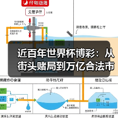 近百年世界杯博彩:从街头赌局到万亿合法市场的演变经历了什么?-图4 近百年世界杯博彩:从街头赌局到万亿合法市场的演变经历了什么?-图4